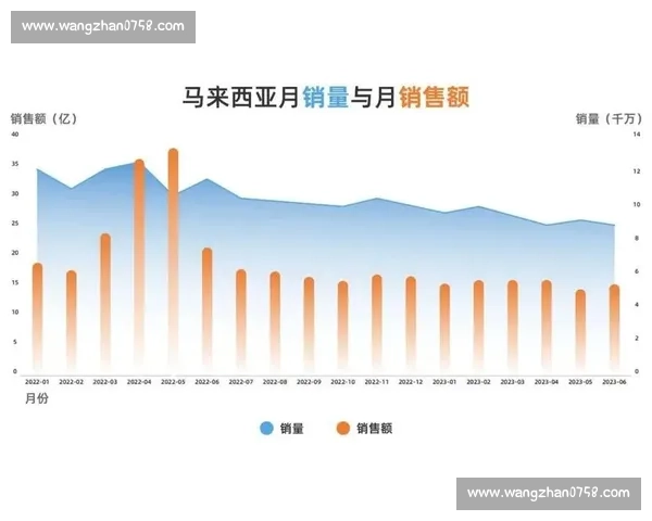 香港与马来西亚多维度对比经济文化教育旅游与生活方式全面解析 香港与马来西亚多维度对比经济文化教育旅游与生活方式全面解析